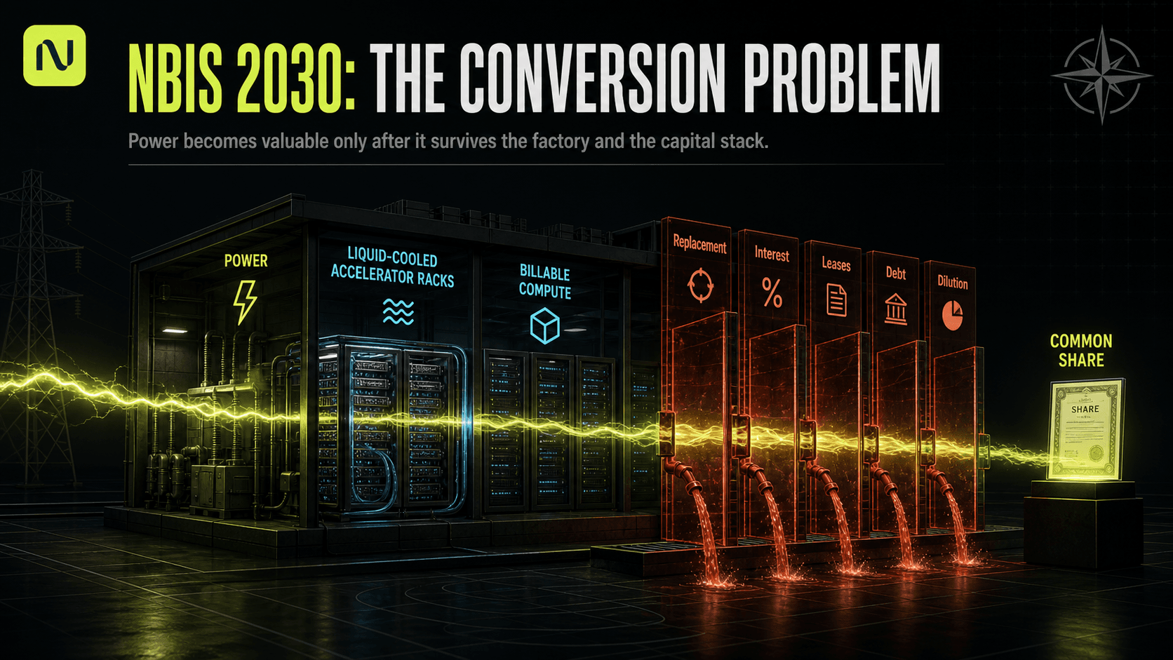 NBIS 2030: The Conversion Problem