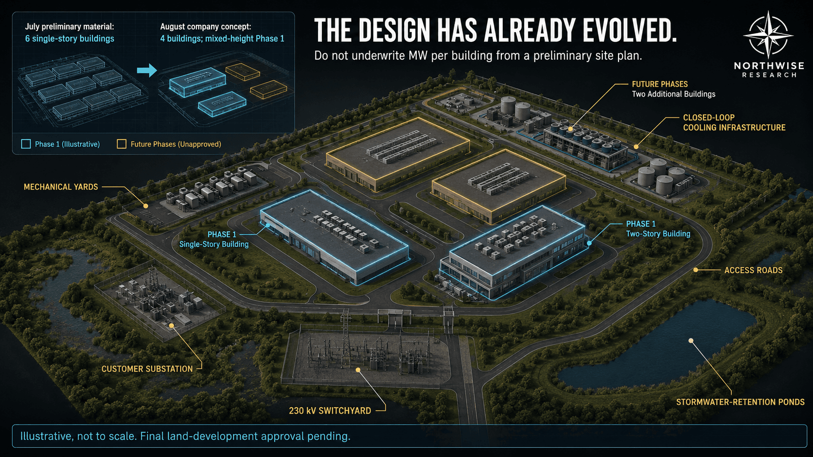 Illustrative four-building Highridge concept showing the current preliminary design and its evolution from the earlier six-building plan.