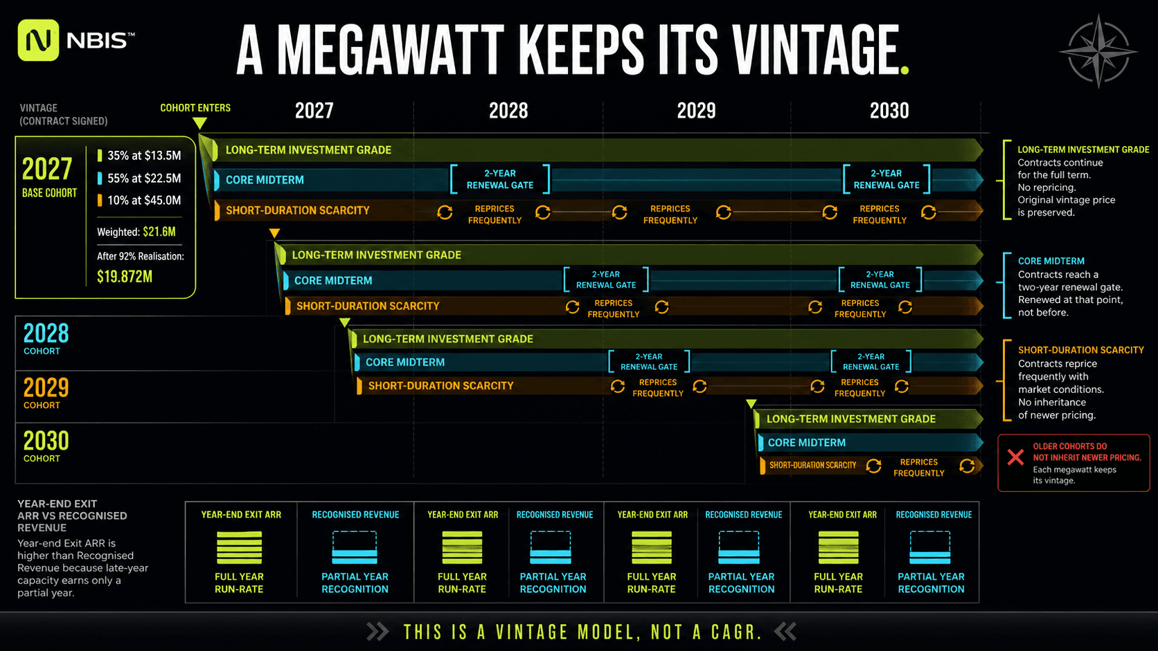 A Megawatt Keeps Its Vintage