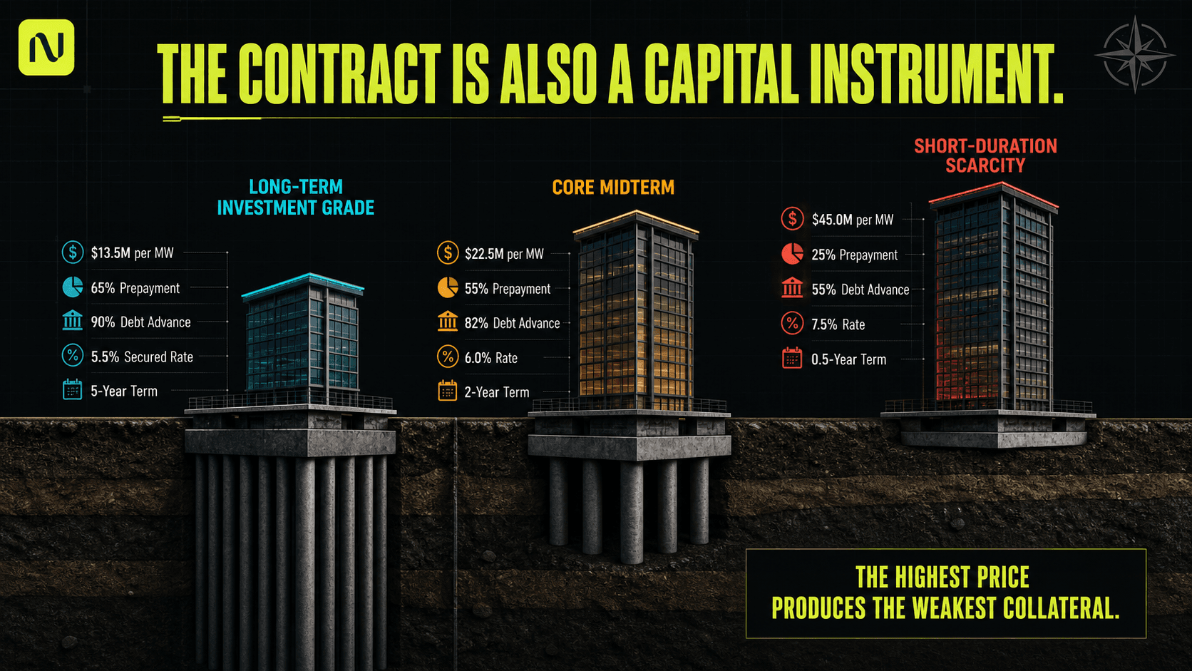 The Contract Is Also a Capital Instrument