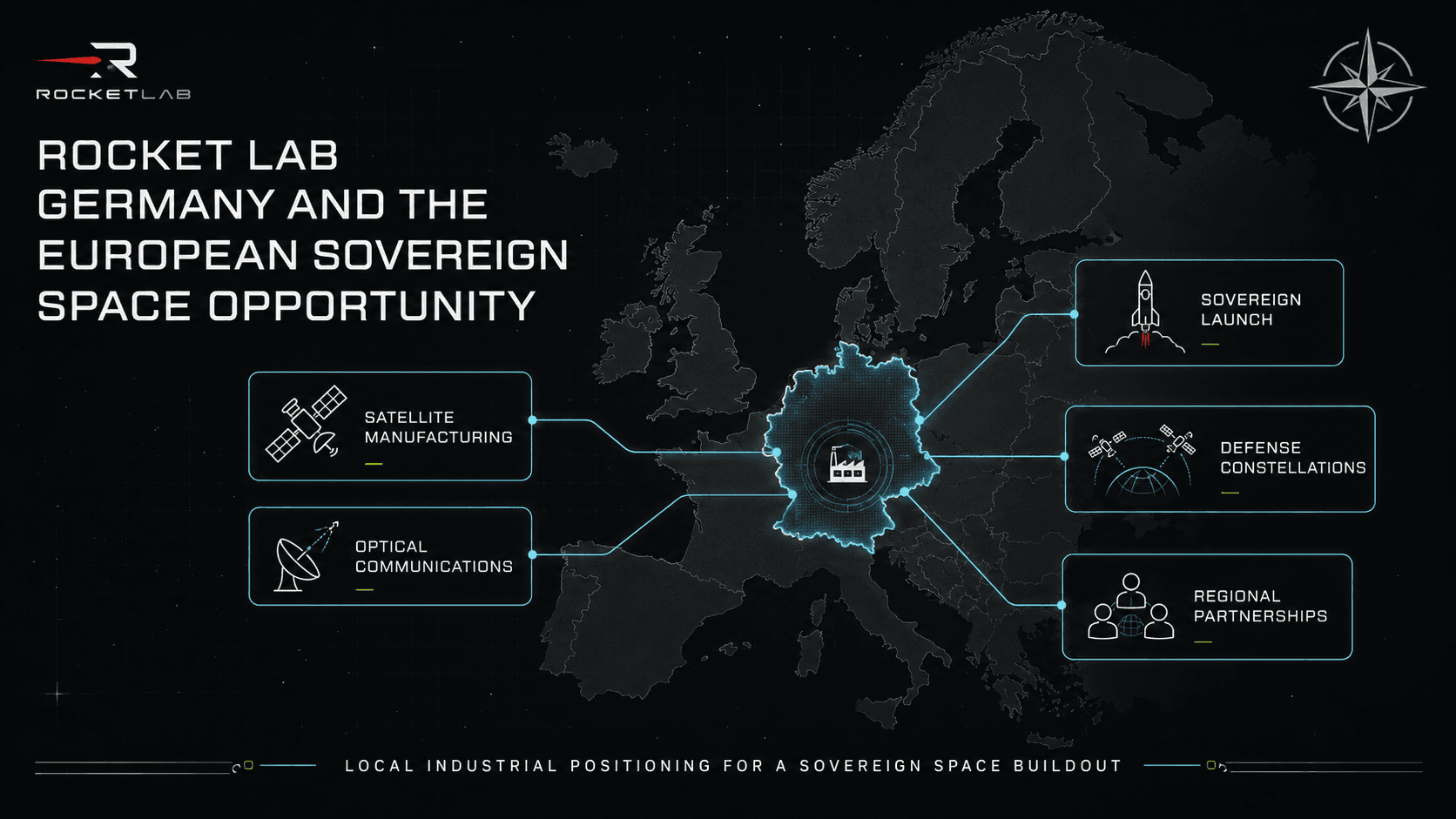European strategy map connecting Germany to satellite manufacturing, optical communications, sovereign launch, defense constellations, and partnerships.