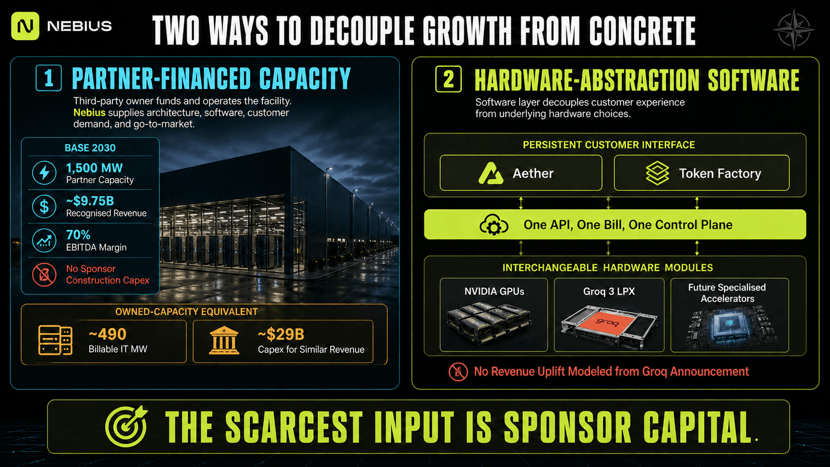 Two Ways to Decouple Growth From Concrete