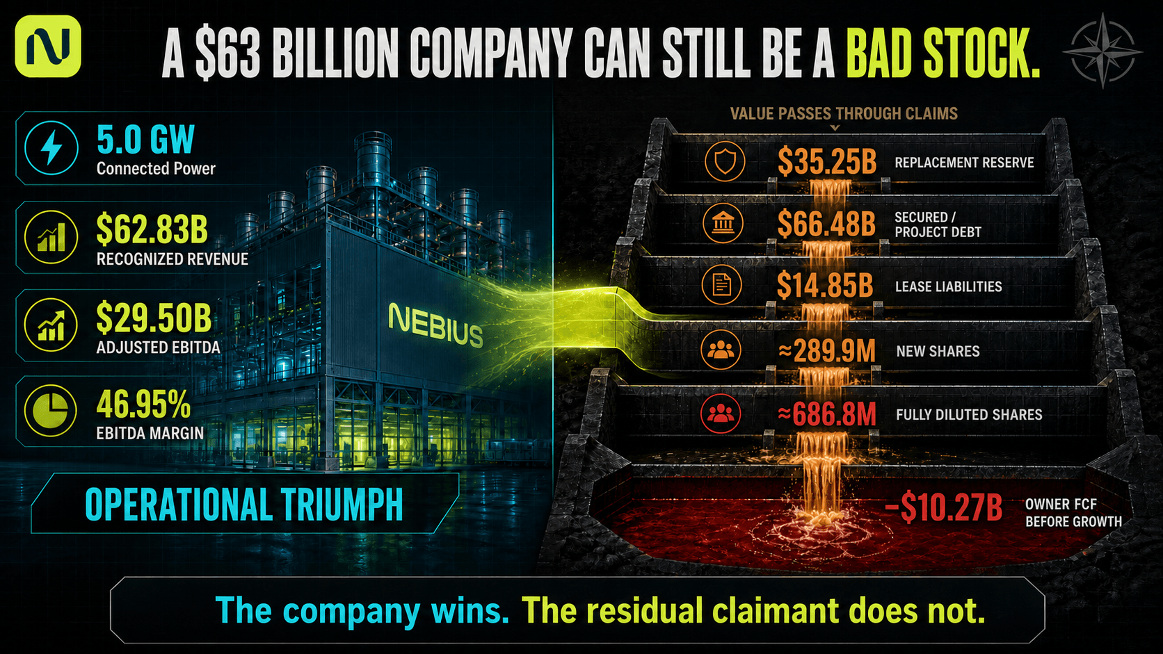 A $63 Billion Company Can Still Be a Bad Stock