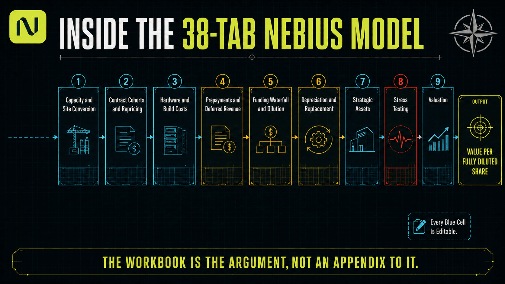 Inside the 38-Tab Nebius Model