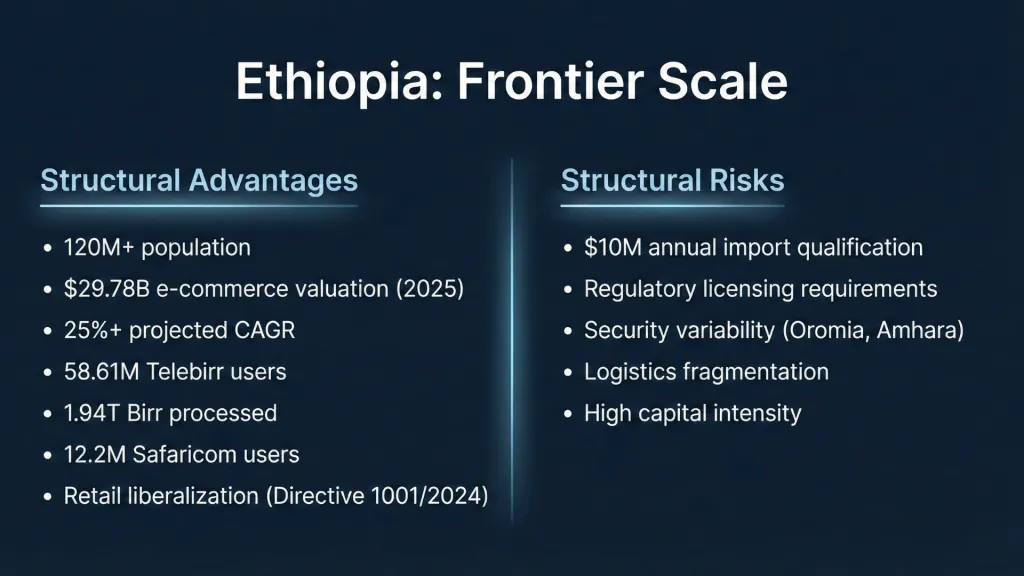 Jumia Ethiopia Decision Card