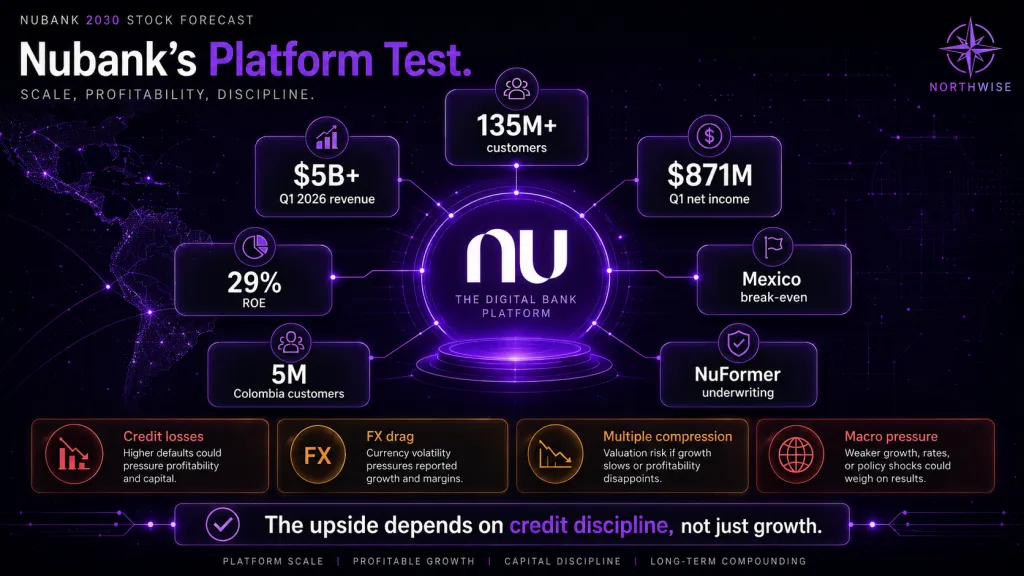 Nu stock thesis overview northwise