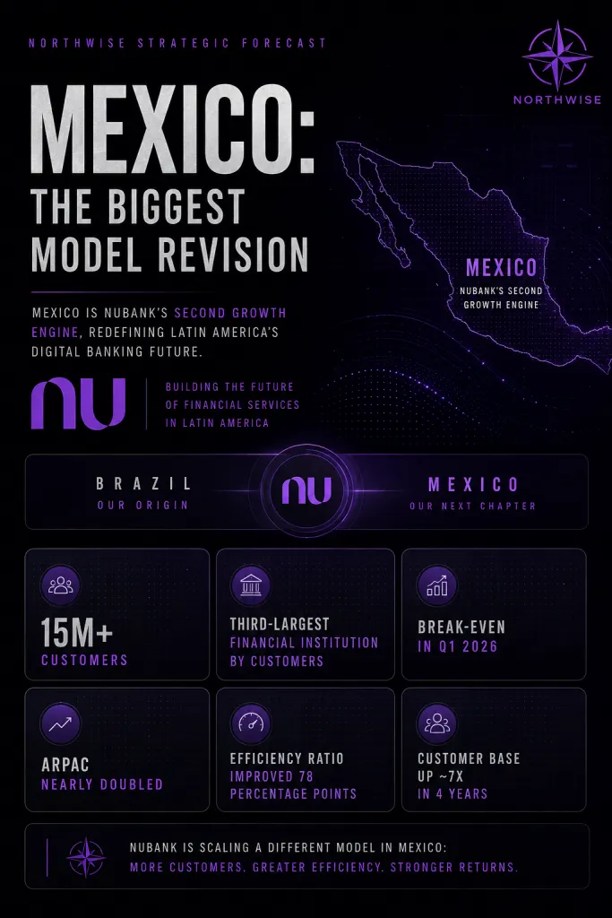 Nu stock mexico overview northwise