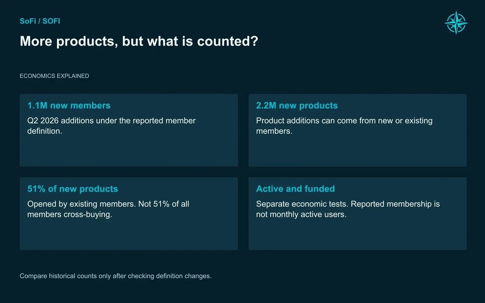 More products, but what is counted?. Compare historical counts only after checking definition changes.