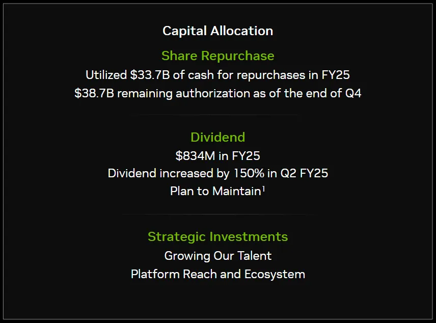 Nvidia Share Repurchase and Dividend