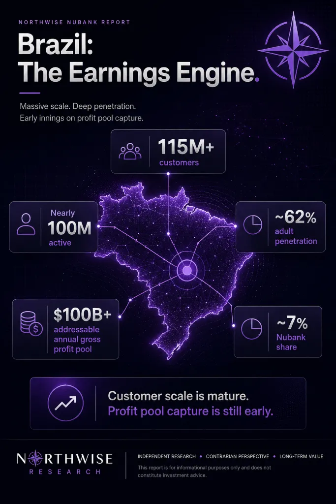 NU stock Brazil Overview Northwise