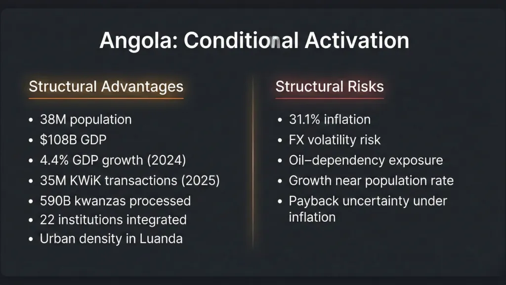Jumia Angola Decision Card