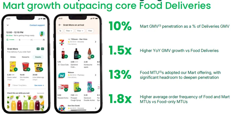 Mart Growth Grab