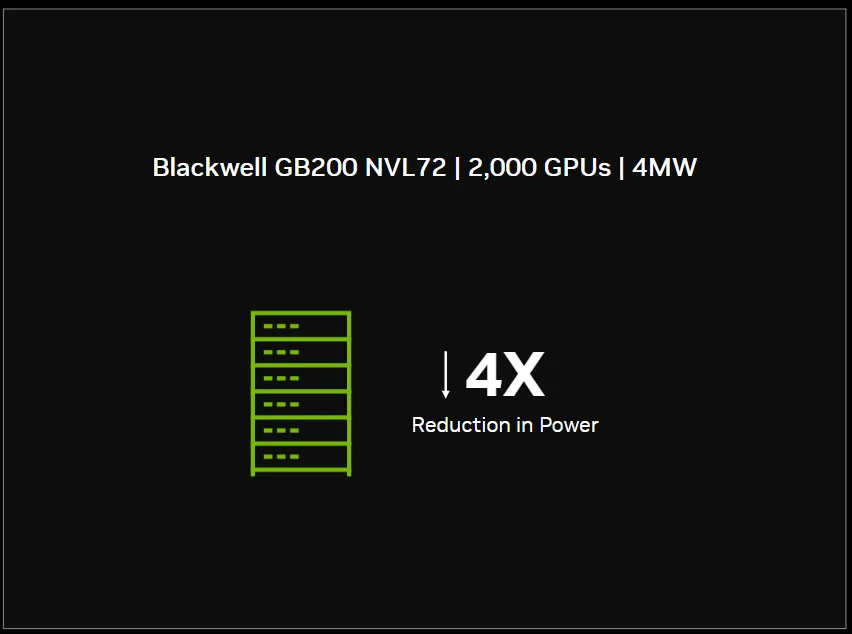 NVDA Blackwell