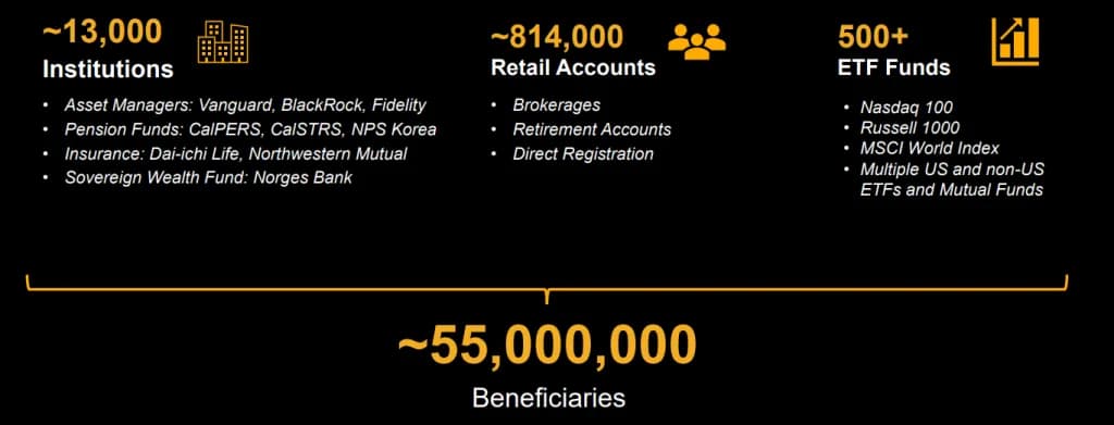List of Strategy Beneficiaries