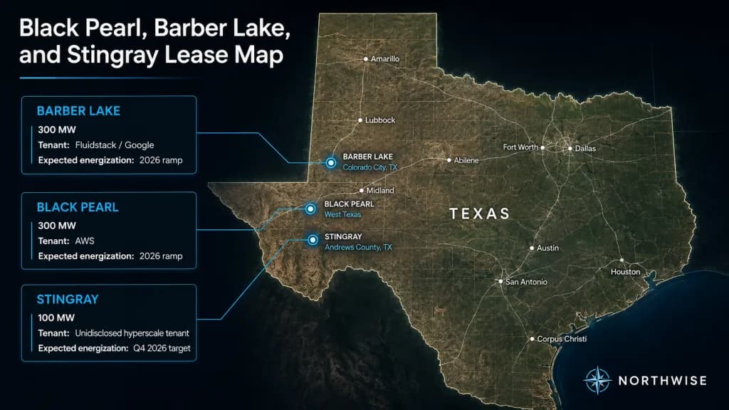 CIFR West Texas Operational Data Centers Northwise