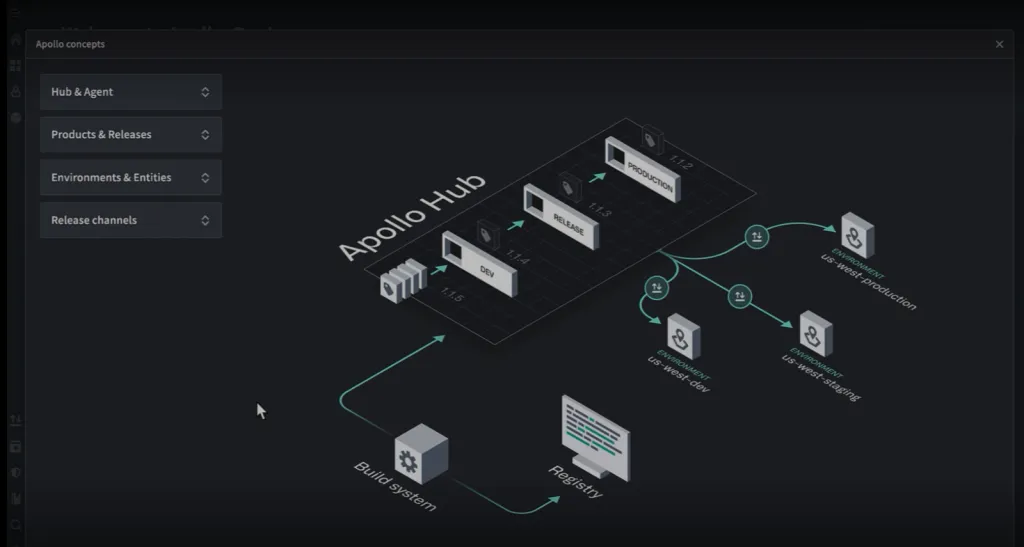 Palantir Apollo