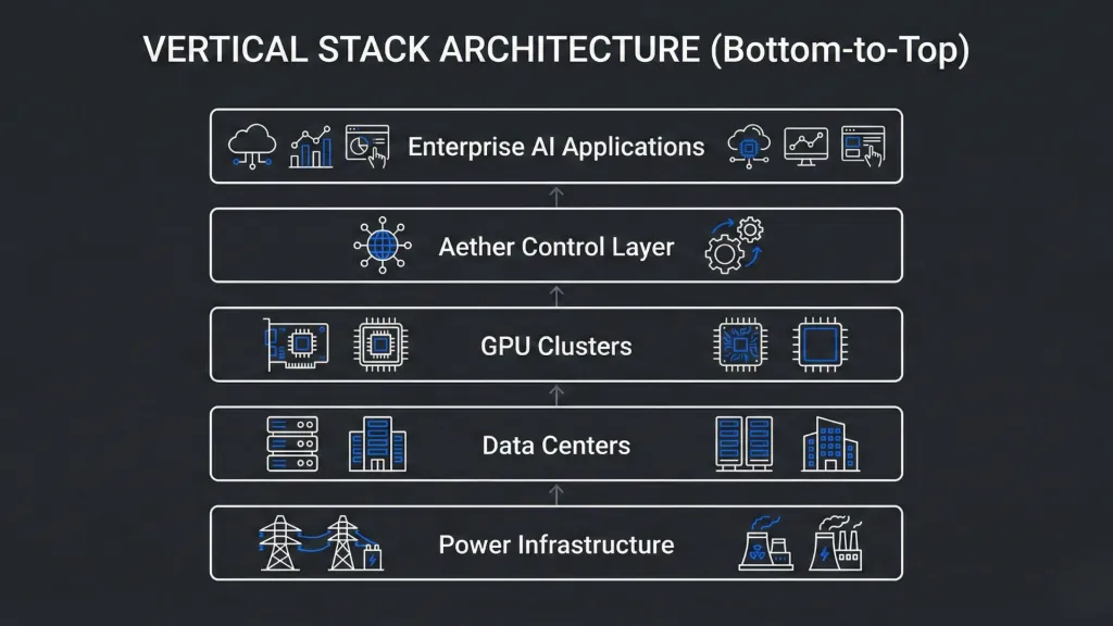 Nebius Vertical Stack Architecture Northwise