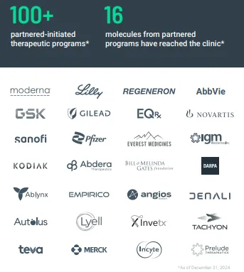 AbCellera partner-initiated programs