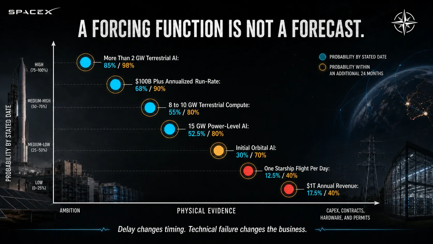 A Forcing Function Is Not a Forecast