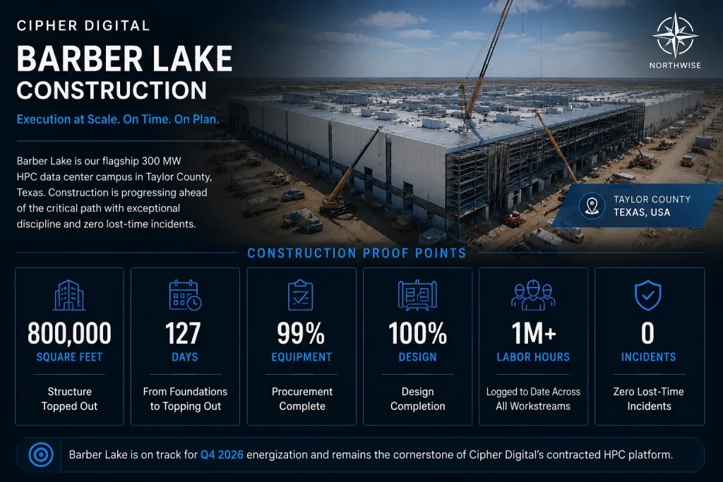 Cipher Digital Barber Lake Construction Northwise