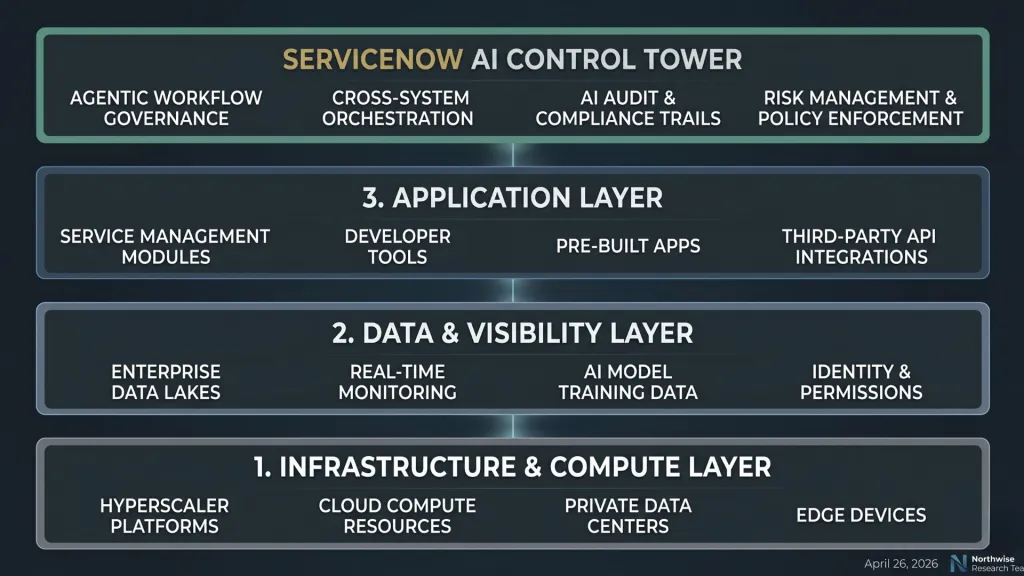Servicenow Stock Ai control and security Northwise