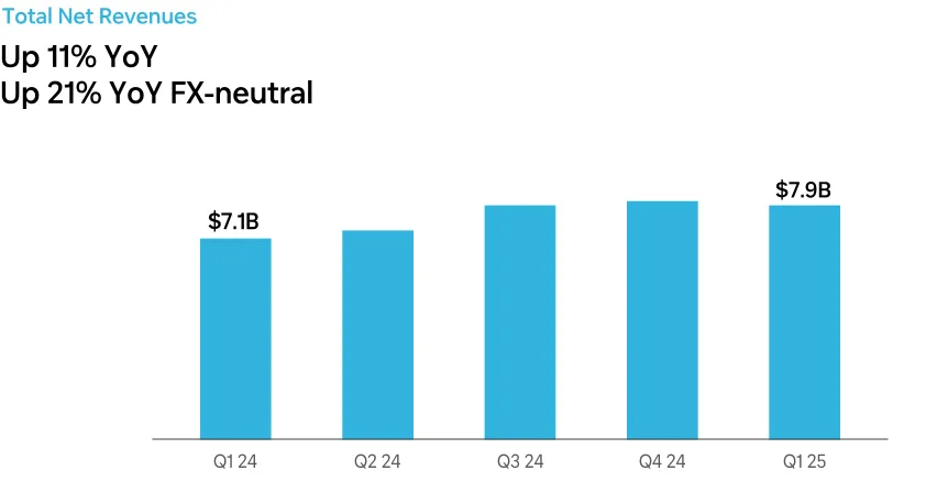 Coupang Q1 2025 net revenue