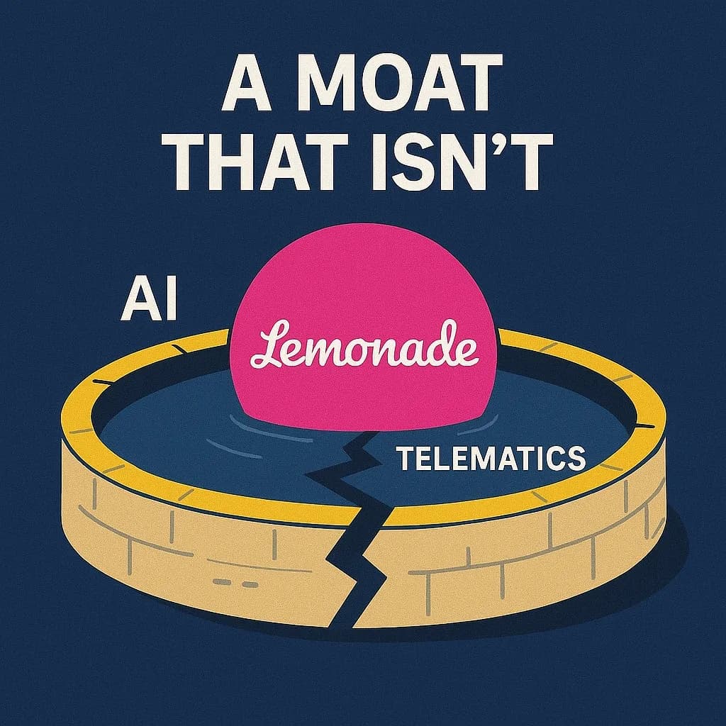 Lemonade Perceived Moat