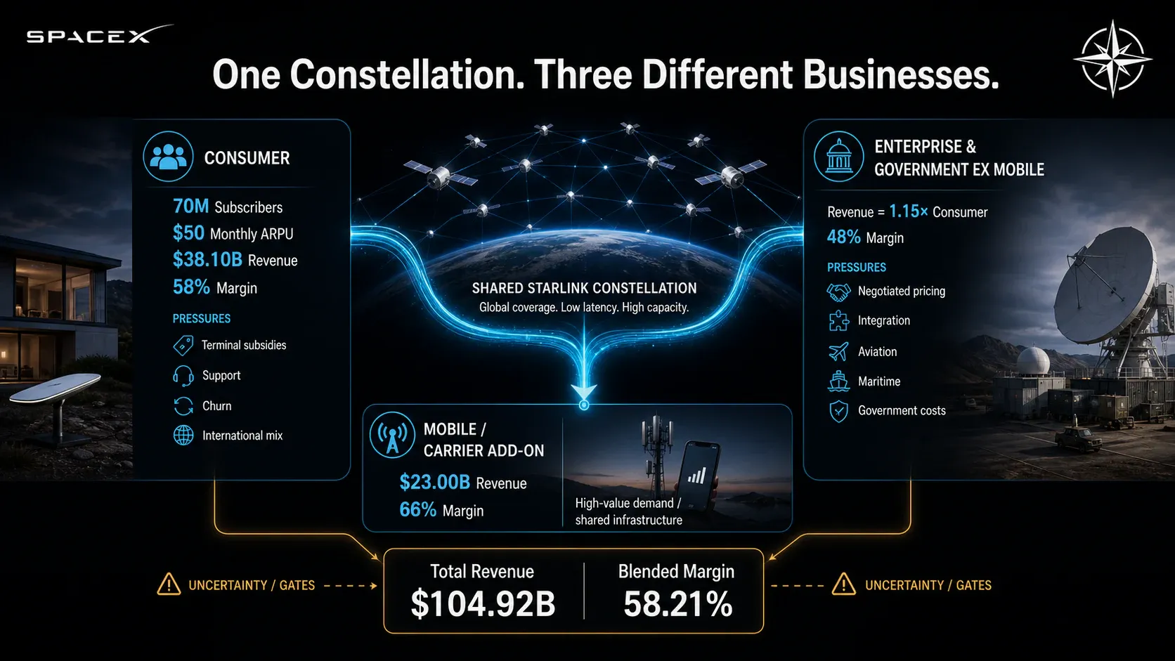 One Constellation. Three Different Businesses.