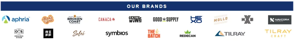TLRY Stock Canabis Brand