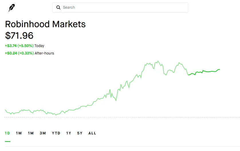 Robinhood $72