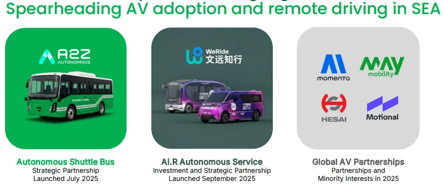 Grab SEA Partnerships
