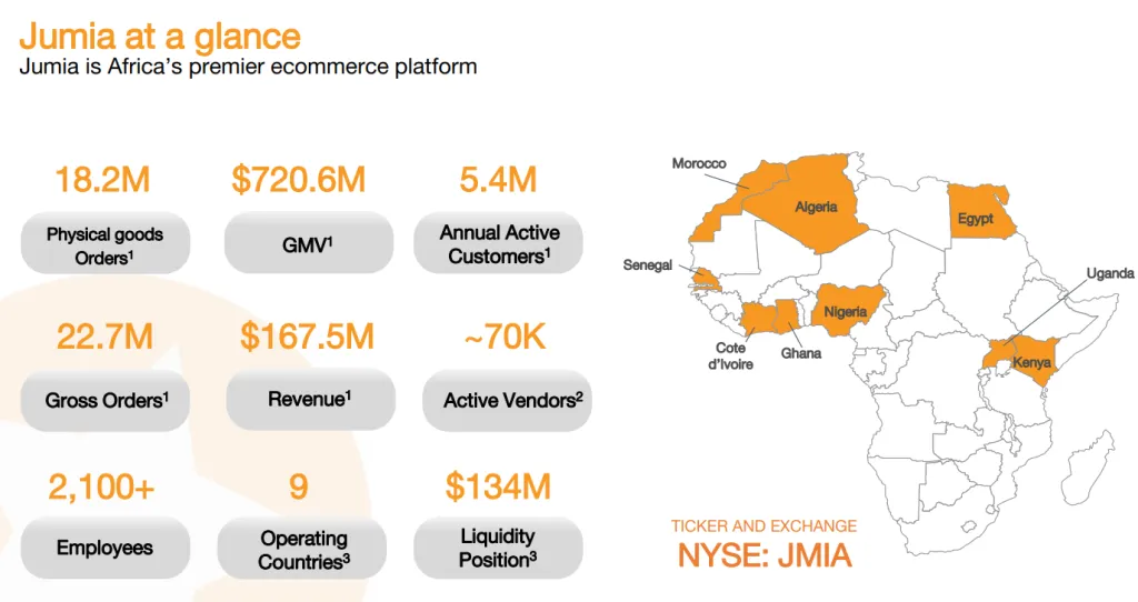 Jumia Countries of Operation