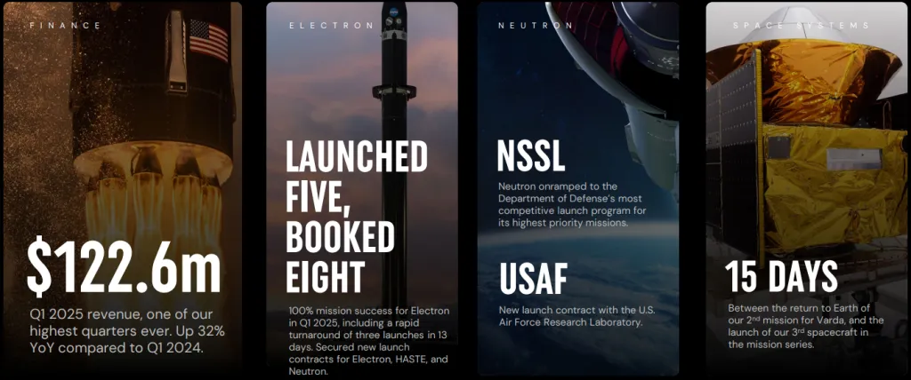 RocketLab 2025 Highlights