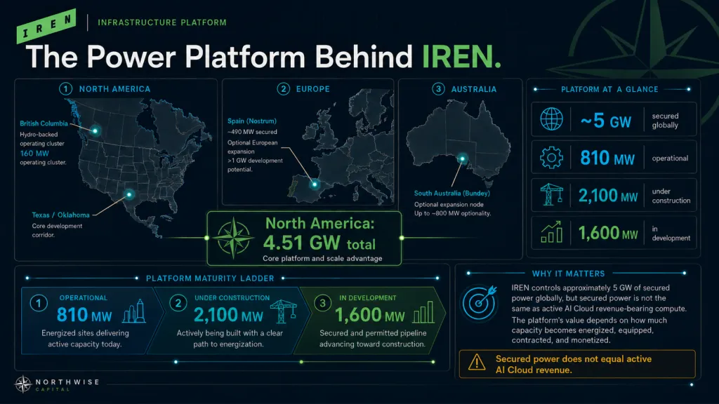 The Power Platform Behind IREN Stock Northwise