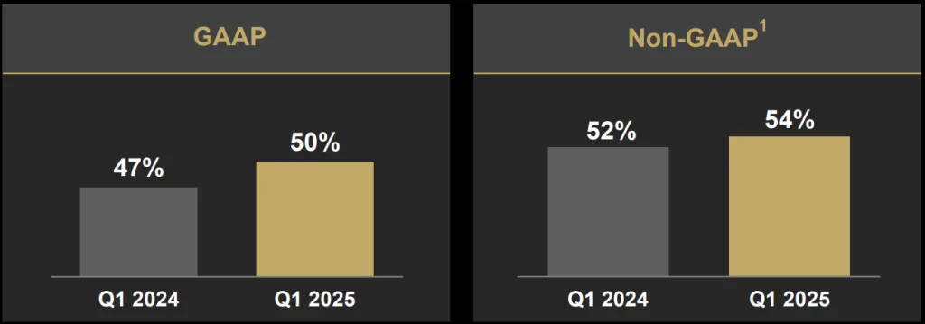 AMD Stock Earnings