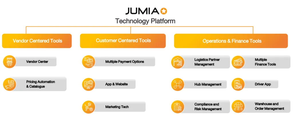 Jumia Technology Platform