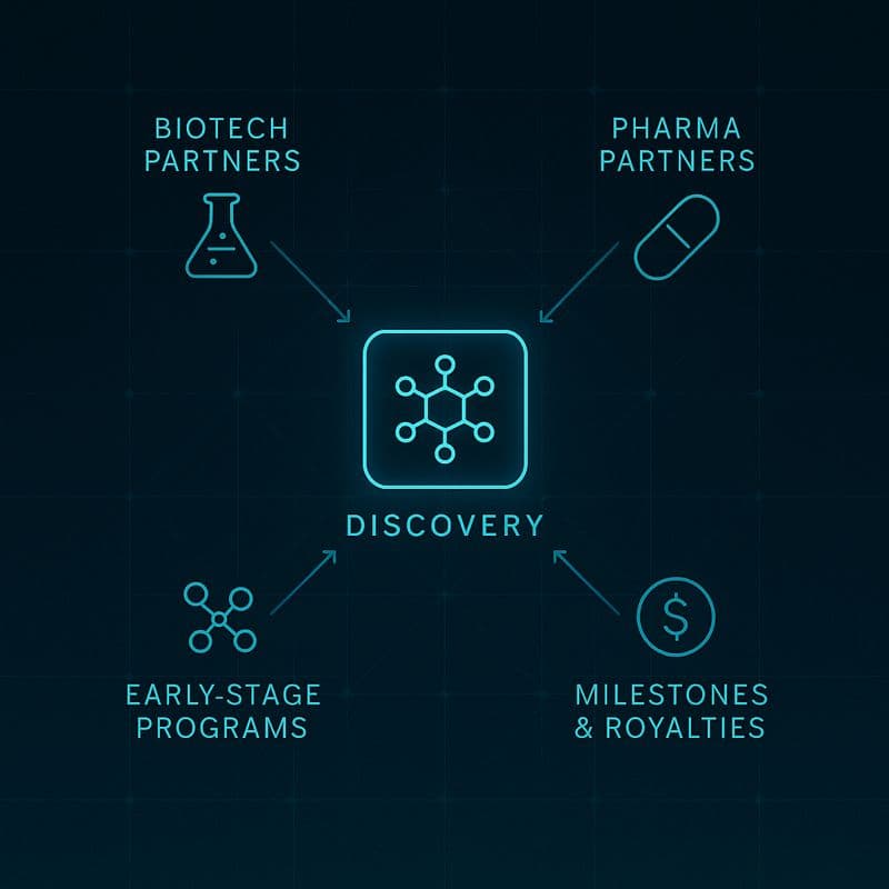 ABCL Business Model Northwise