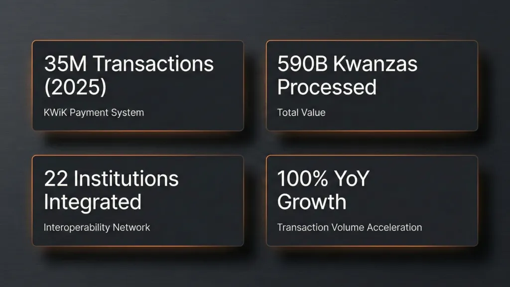 Jumia Angola Statistics