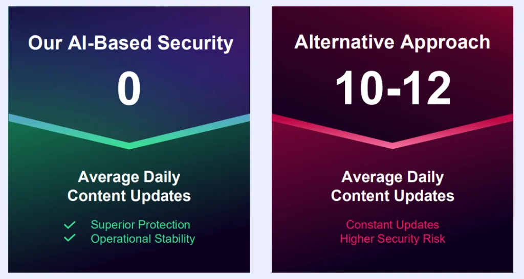 S Stock Daily Content Updates