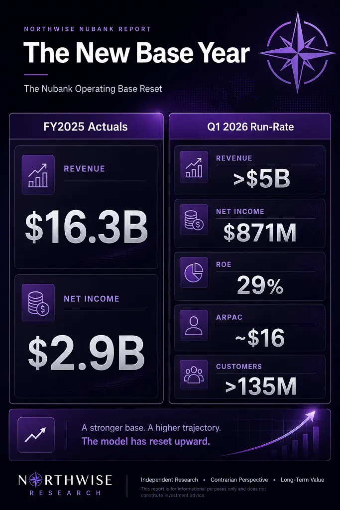 Nu stock baseline financials northwise