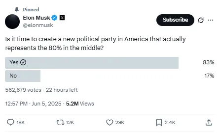 Elon New Party Poll