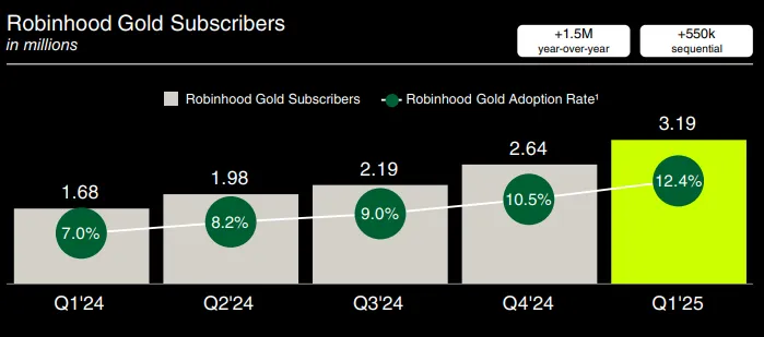 Gold Subscribers