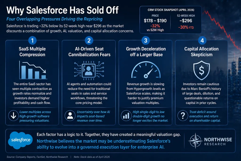 Why CRM Stock Crashed: Reasons for the Salesforce Selloff Northwise