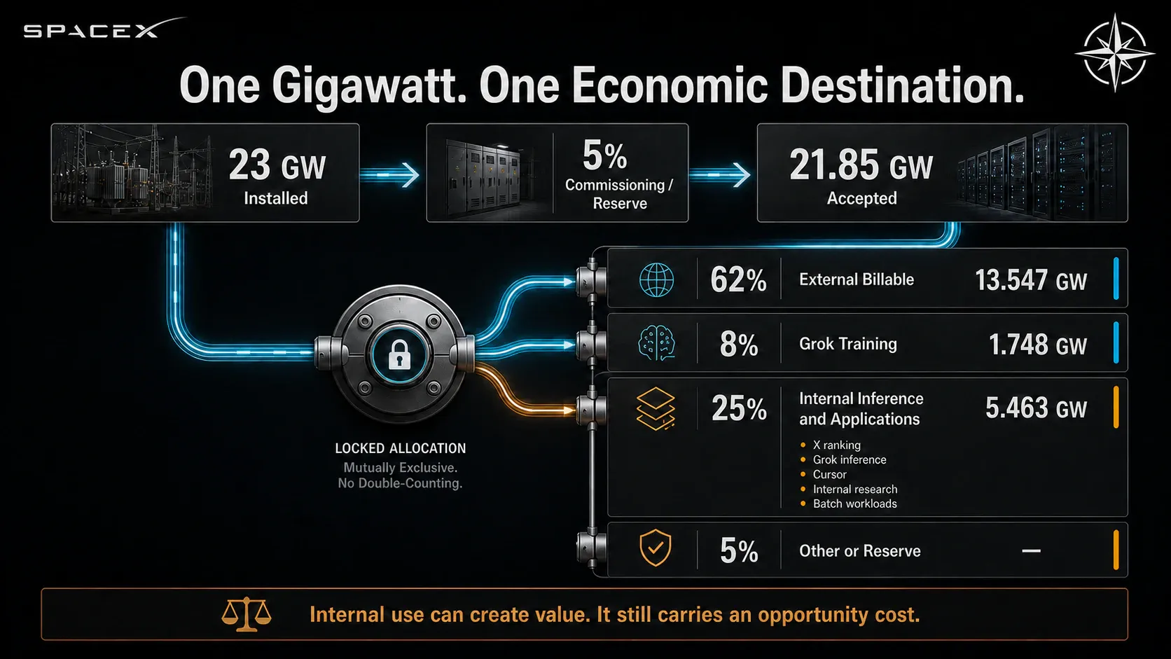 One Gigawatt. One Economic Destination.