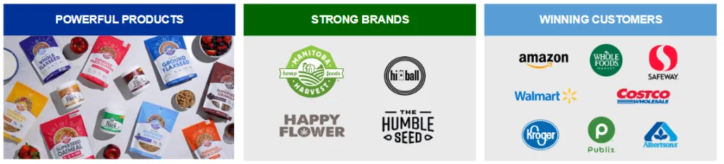 TLRY Products, Brands, and Customers