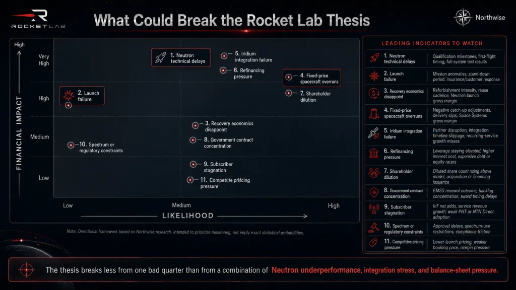 RKLB Thesis Breakers