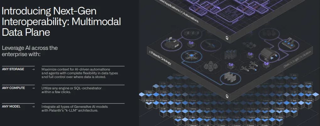 PLTR Multi-Modal Data Plane