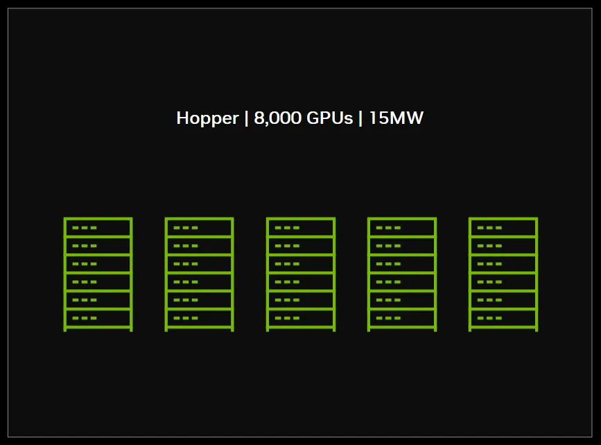 Hopper infrastructure diagram labeled 8,000 GPUs and 15 megawatts.