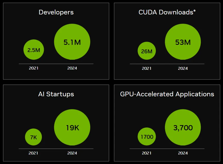 NVDA TAM Growth
