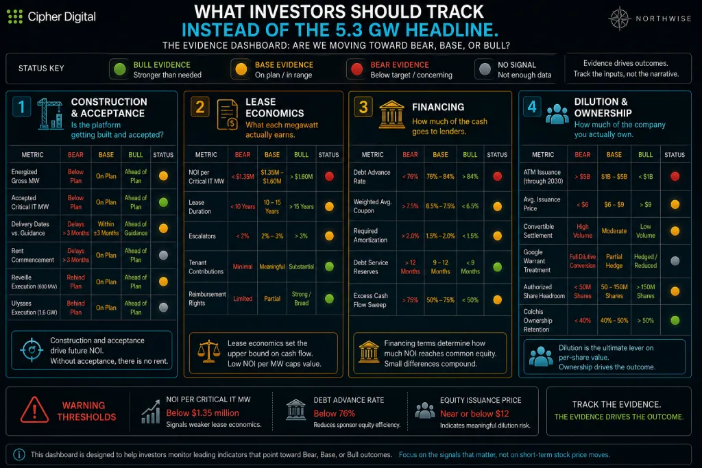 CIFR Stock Milestone Tracker Northwise